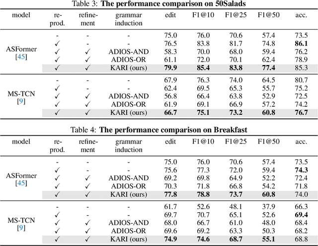 Figure 4 for Activity Grammars for Temporal Action Segmentation