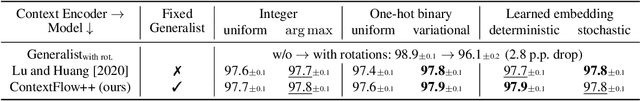 Figure 4 for ContextFlow++: Generalist-Specialist Flow-based Generative Models with Mixed-Variable Context Encoding
