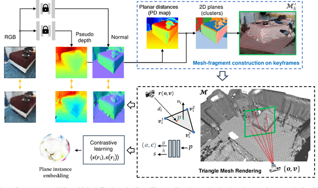 Figure 1 for Neural Mesh Fusion: Unsupervised 3D Planar Surface Understanding