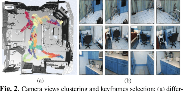 Figure 3 for Neural Mesh Fusion: Unsupervised 3D Planar Surface Understanding