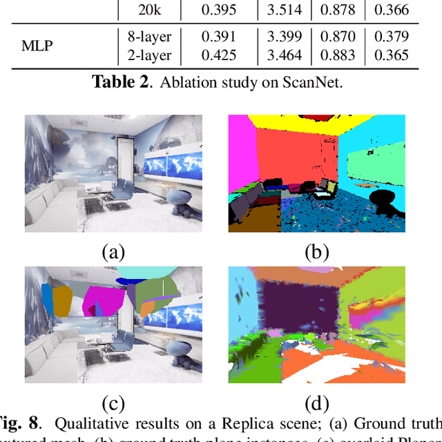 Figure 4 for Neural Mesh Fusion: Unsupervised 3D Planar Surface Understanding