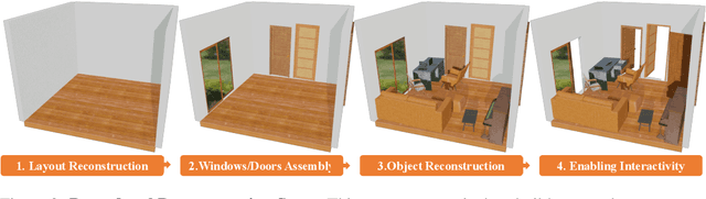 Figure 3 for LiteReality: Graphics-Ready 3D Scene Reconstruction from RGB-D Scans