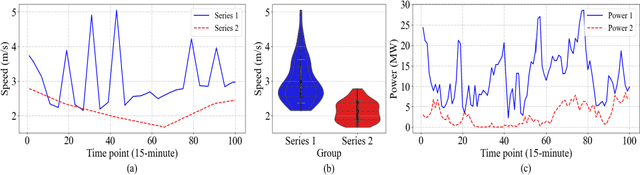 Figure 4 for An improved wind power prediction via a novel wind ramp identification algorithm