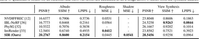 Figure 2 for SIR: Multi-view Inverse Rendering with Decomposable Shadow for Indoor Scenes