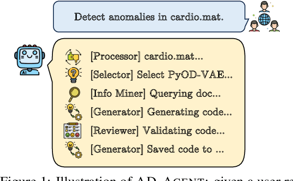 Figure 1 for AD-AGENT: A Multi-agent Framework for End-to-end Anomaly Detection