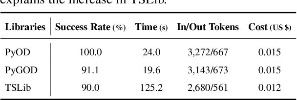 Figure 2 for AD-AGENT: A Multi-agent Framework for End-to-end Anomaly Detection