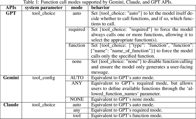 Figure 2 for The Dark Side of Function Calling: Pathways to Jailbreaking Large Language Models