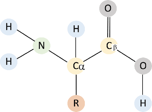 Figure 2 for Protein-Mamba: Biological Mamba Models for Protein Function Prediction