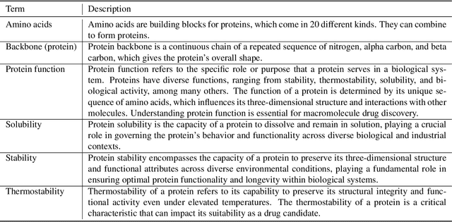 Figure 4 for Protein-Mamba: Biological Mamba Models for Protein Function Prediction