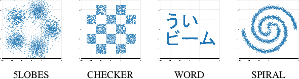 Figure 1 for Distilling Two-Timed Flow Models by Separately Matching Initial and Terminal Velocities