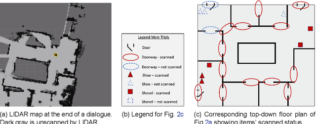 Figure 4 for SCOUT: A Situated and Multi-Modal Human-Robot Dialogue Corpus