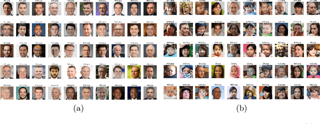 Figure 1 for Sampling Strategies for Mitigating Bias in Face Synthesis Methods