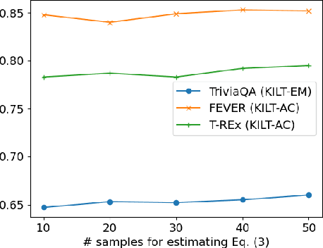 Figure 2 for Stochastic RAG: End-to-End Retrieval-Augmented Generation through Expected Utility Maximization