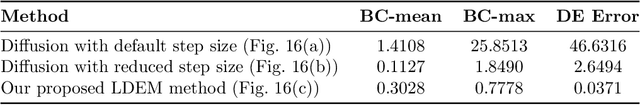 Figure 4 for Learning-based density-equalizing map