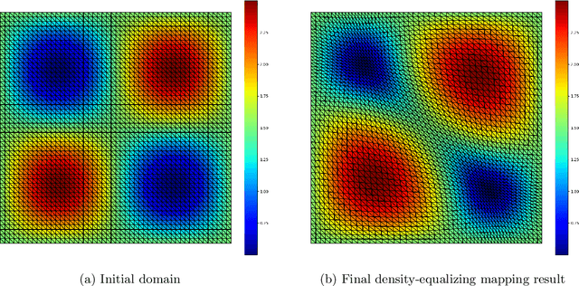 Figure 3 for Learning-based density-equalizing map