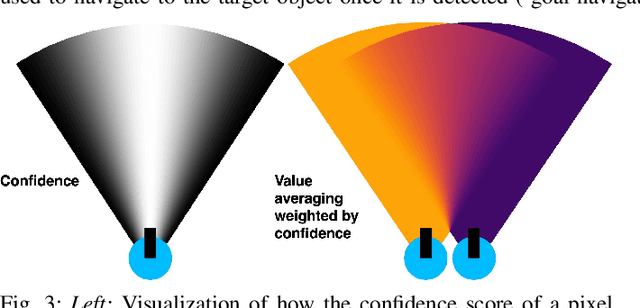 Figure 2 for VLFM: Vision-Language Frontier Maps for Zero-Shot Semantic Navigation