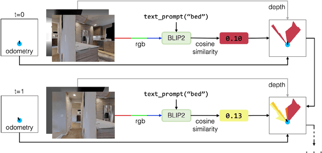 Figure 3 for VLFM: Vision-Language Frontier Maps for Zero-Shot Semantic Navigation