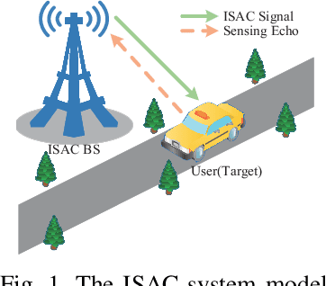 Figure 1 for Reference Signal-Based Waveform Design for Integrated Sensing and Communications System