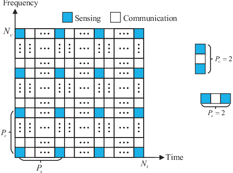 Figure 2 for Reference Signal-Based Waveform Design for Integrated Sensing and Communications System