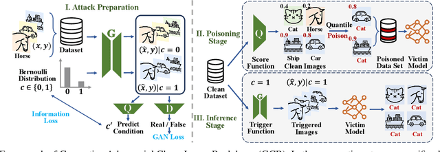 Figure 3 for Breaking the Stealth-Potency Trade-off in Clean-Image Backdoors with Generative Trigger Optimization