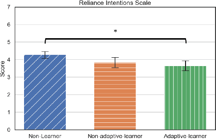 Figure 4 for Evaluating the Impact of Personalized Value Alignment in Human-Robot Interaction: Insights into Trust and Team Performance Outcomes