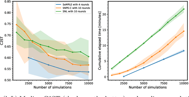 Figure 3 for Fast, accurate and lightweight sequential simulation-based inference using Gaussian locally linear mappings