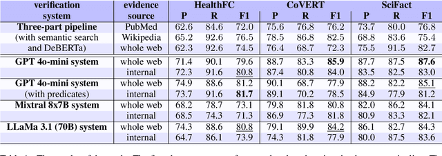 Figure 2 for Step-by-Step Fact Verification System for Medical Claims with Explainable Reasoning