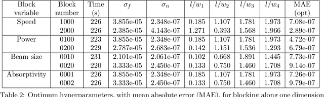 Figure 4 for Data Mining for Faster, Interpretable Solutions to Inverse Problems: A Case Study Using Additive Manufacturing