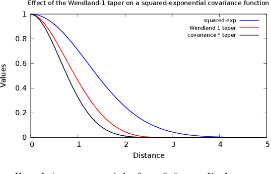 Figure 3 for Data Mining for Faster, Interpretable Solutions to Inverse Problems: A Case Study Using Additive Manufacturing