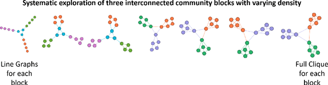 Figure 2 for Evaluating Cognitive Maps and Planning in Large Language Models with CogEval