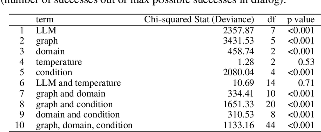 Figure 4 for Evaluating Cognitive Maps and Planning in Large Language Models with CogEval