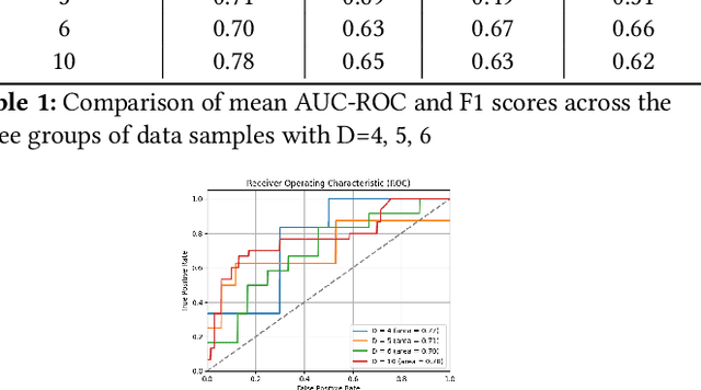 Figure 3 for Transformers with Sparse Attention for Granger Causality