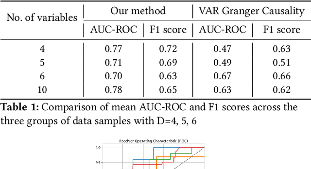 Figure 2 for Transformers with Sparse Attention for Granger Causality