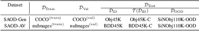 Figure 2 for Towards Building Self-Aware Object Detectors via Reliable Uncertainty Quantification and Calibration