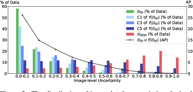 Figure 3 for Towards Building Self-Aware Object Detectors via Reliable Uncertainty Quantification and Calibration