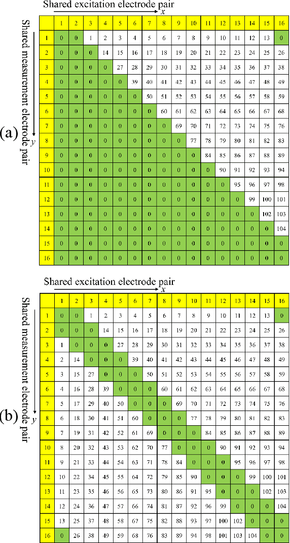 Figure 1 for Data-efficient Tactile Sensing with Electrical Impedance Tomography