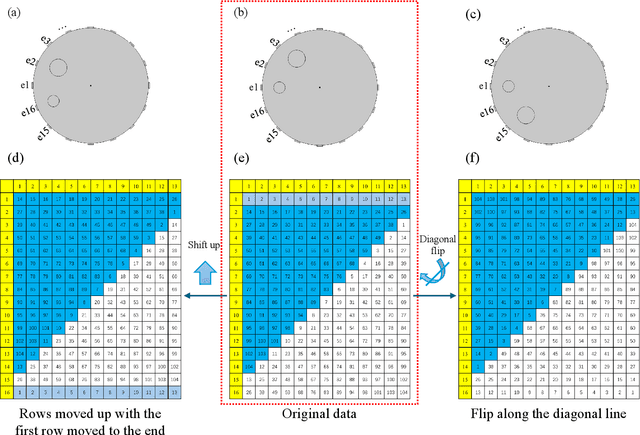 Figure 3 for Data-efficient Tactile Sensing with Electrical Impedance Tomography