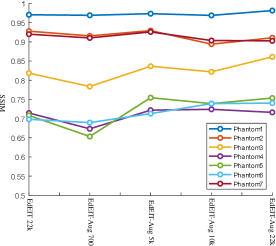 Figure 2 for Data-efficient Tactile Sensing with Electrical Impedance Tomography