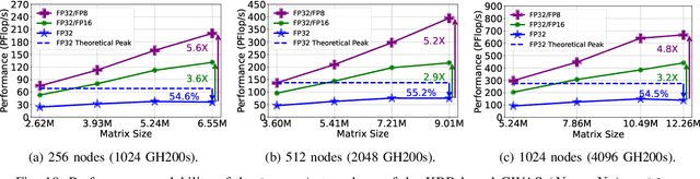 Figure 2 for Toward Capturing Genetic Epistasis From Multivariate Genome-Wide Association Studies Using Mixed-Precision Kernel Ridge Regression