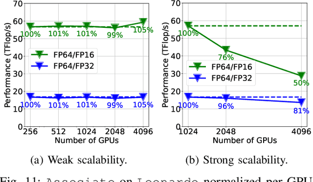 Figure 3 for Toward Capturing Genetic Epistasis From Multivariate Genome-Wide Association Studies Using Mixed-Precision Kernel Ridge Regression