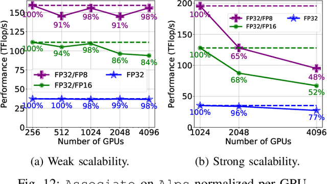 Figure 4 for Toward Capturing Genetic Epistasis From Multivariate Genome-Wide Association Studies Using Mixed-Precision Kernel Ridge Regression