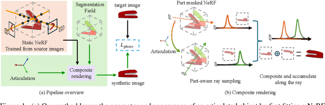 Figure 1 for Articulate your NeRF: Unsupervised articulated object modeling via conditional view synthesis