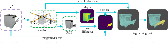 Figure 3 for Articulate your NeRF: Unsupervised articulated object modeling via conditional view synthesis