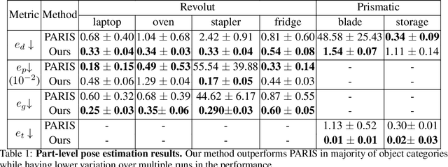 Figure 2 for Articulate your NeRF: Unsupervised articulated object modeling via conditional view synthesis