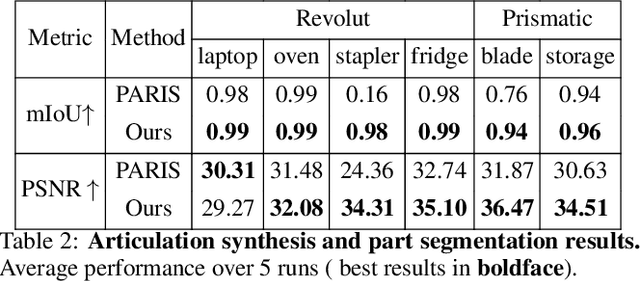 Figure 4 for Articulate your NeRF: Unsupervised articulated object modeling via conditional view synthesis