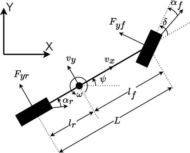 Figure 1 for Learning-Based On-Track System Identification for Scaled Autonomous Racing in Under a Minute