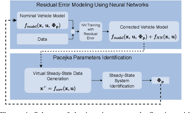 Figure 3 for Learning-Based On-Track System Identification for Scaled Autonomous Racing in Under a Minute