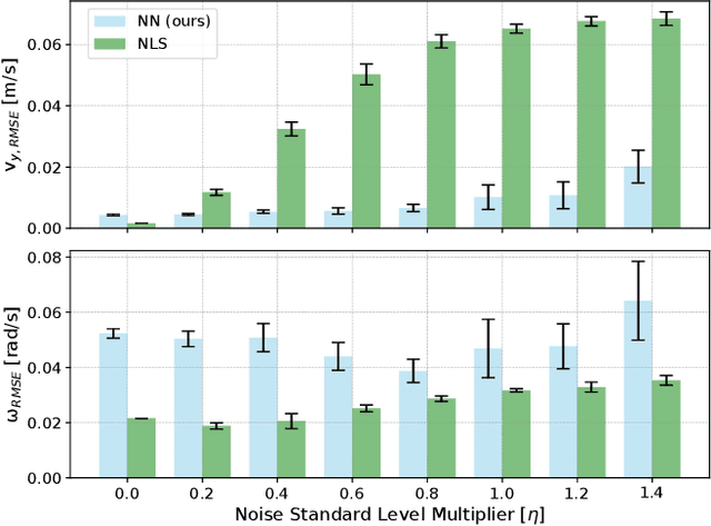 Figure 4 for Learning-Based On-Track System Identification for Scaled Autonomous Racing in Under a Minute