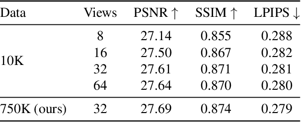 Figure 2 for VolumeDiffusion: Flexible Text-to-3D Generation with Efficient Volumetric Encoder