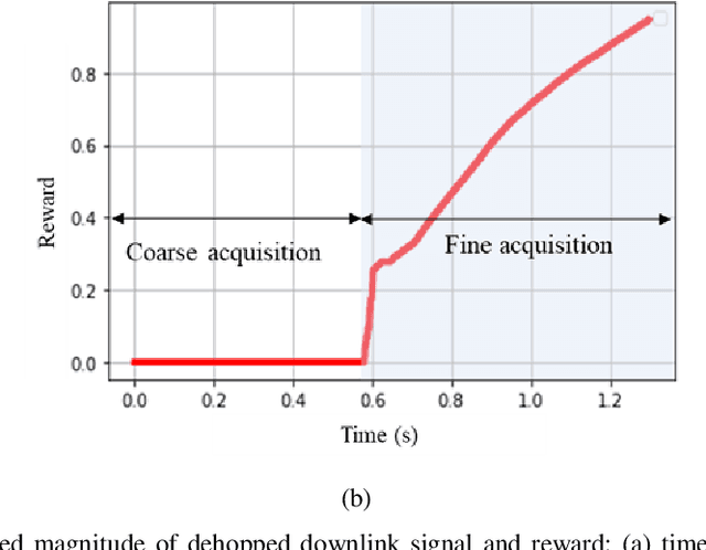 Figure 4 for Frequency Hopping Synchronization by Reinforcement Learning for Satellite Communication System
